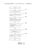 GESTURE RECOGNITION DEVICE, METHOD, PROGRAM, AND COMPUTER-READABLE MEDIUM     UPON WHICH PROGRAM IS STORED diagram and image