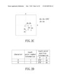 METHOD, TOUCH DEVICE AND COMPUTER PROGRAM PRODUCT FOR CONVERTING TOUCH     POINTS INTO CHARACTERS diagram and image