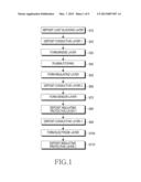 TOUCH SCREEN, TRANSPARENT CIRCUIT BOARD FOR TOUCH SCREEN, AND METHOD FOR     FABRICATING TOUCH SCREEN diagram and image