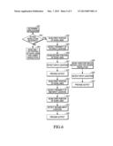 Touch Screen Device and Methods Thereof Configured for a Plurality of     Resolutions diagram and image