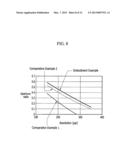 ORGANIC LIGHT EMITTING DIODE DISPLAY diagram and image