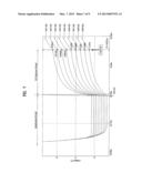 PIXEL CIRCUIT OF ORGANIC LIGHT EMITTING DIODE DISPLAY DEVICE diagram and image