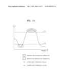 METHOD AND APPARATUS FOR GENERATING AN IMAGE OF AN ORGAN diagram and image