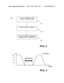 Technique for GPU Command Scheduling diagram and image