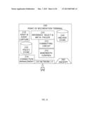 Generating and storing an asset at a PORT apparatus diagram and image