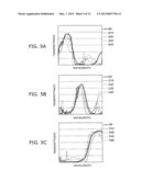 SOLID-STATE IMAGING ELEMENT diagram and image