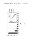 IMAGING CRYSTALLINE DOMAINS OF SMALL MOLECULES diagram and image