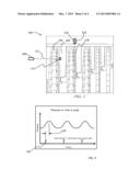 TIME-SYNCHRONIZED TDLAS MEASUREMENTS OF PRESSURE AND TEMPERATURE IN A GAS     TURBINE ENGINE diagram and image