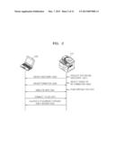 IMAGE FORMING APPARATUS SUPPORTING PEER-TO-PEER CONNECTION AND METHOD OF     MANAGING SECURITY BASED ON SIGNAL INTENSITY THEREOF diagram and image