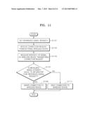 IMAGE FORMING APPARATUS SUPPORTING PEER-TO-PEER CONNECTION AND METHOD OF     MANAGING SECURITY BASED ON SIGNAL INTENSITY THEREOF diagram and image