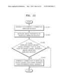 IMAGE FORMING APPARATUS SUPPORTING PEER-TO-PEER CONNECTION AND METHOD OF     MANAGING SECURITY BASED ON SIGNAL INTENSITY THEREOF diagram and image