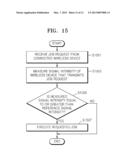 IMAGE FORMING APPARATUS SUPPORTING PEER-TO-PEER CONNECTION AND METHOD OF     MANAGING SECURITY BASED ON SIGNAL INTENSITY THEREOF diagram and image