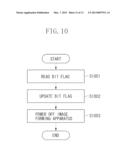 IMAGE FORMING APPARATUS AND METHOD FOR CONTROLLING IMAGE FORMING APPARATUS diagram and image