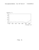 OPTICAL LENS WITH ANTI-REFLECTION FILM AND LENS MODULE diagram and image