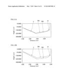 LOAD BEAM WITH LOAD BENDS GENERATING LOAD, HEAD SUSPENSION WITH THE LOAD     BEAM, AND METHOD OF FORMING LOAD BENDS OF THE LOAD BEAM diagram and image