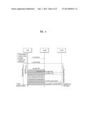 M2M DEVICE WHICH PERFORMS COMMUNICATION DURING NETWORK ENTRY AND HANDOVER,     AND CORRESPONDING METHOD FOR PERFORMING COMMUNICATION diagram and image