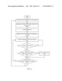 Method and Apparatus for Measuring and Monitoring a Power Source diagram and image