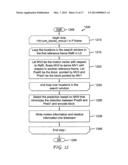 METHODS AND APPARATUS FOR UNI-PREDICTION OF SELF-DERIVATION OF MOTION     ESTIMATION diagram and image