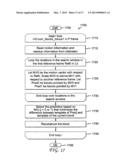 METHODS AND APPARATUS FOR UNI-PREDICTION OF SELF-DERIVATION OF MOTION     ESTIMATION diagram and image