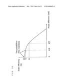 HIGH EFFICIENCY TRANSMITTER diagram and image