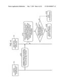 INFORMATION PROCESSING DEVICE, INFORMATION PROCESSING SYSTEM, INFORMATION     PROCESSING METHOD, AND PROGRAM diagram and image