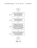 METHOD AND APPARATUS FOR CHARACTERIZING DISCONTINUITIES IN SEMICONDUCTOR     DEVICES diagram and image