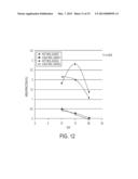 METHOD AND APPARATUS FOR CHARACTERIZING DISCONTINUITIES IN SEMICONDUCTOR     DEVICES diagram and image