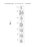 IMAGE PROCESSING APPARATUS, IMAGE PROCESSING METHOD, AND NON-TRANSITORY     COMPUTER READABLE MEDIUM diagram and image