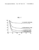 Method and Apparatus for Carbonylating Methanol with Acetic Acid Enriched     Flash Stream diagram and image