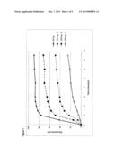 (TRIMETHOXYPHENYLAMINO) PYRIMIDINYL FORMULATIONS diagram and image