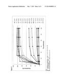 (TRIMETHOXYPHENYLAMINO) PYRIMIDINYL FORMULATIONS diagram and image