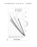 (TRIMETHOXYPHENYLAMINO) PYRIMIDINYL FORMULATIONS diagram and image