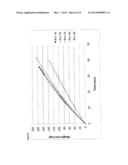 (TRIMETHOXYPHENYLAMINO) PYRIMIDINYL FORMULATIONS diagram and image