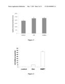 Stem-Cell Material and Method of Use diagram and image