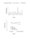 Stem-Cell Material and Method of Use diagram and image