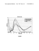 Lactase Formulations diagram and image