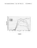 Lactase Formulations diagram and image