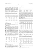 Lactase Formulations diagram and image