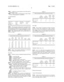 Lactase Formulations diagram and image