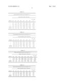 Lactase Formulations diagram and image