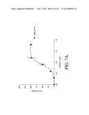 ANTIGEN BINDING PROTEINS TO PROPROTEIN CONVERTASE SUBTILISIN KEXIN TYPE 9     (PCSK9) diagram and image