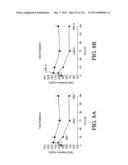 ANTIGEN BINDING PROTEINS TO PROPROTEIN CONVERTASE SUBTILISIN KEXIN TYPE 9     (PCSK9) diagram and image