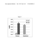 Antigenic GM-CSF Peptides and Antibodies to GM-CSF diagram and image