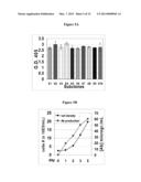 Antigenic GM-CSF Peptides and Antibodies to GM-CSF diagram and image