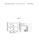 Antigenic GM-CSF Peptides and Antibodies to GM-CSF diagram and image