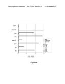 Antigenic GM-CSF Peptides and Antibodies to GM-CSF diagram and image