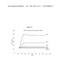 Antigenic GM-CSF Peptides and Antibodies to GM-CSF diagram and image