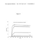 Antigenic GM-CSF Peptides and Antibodies to GM-CSF diagram and image