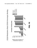 Novel Modulators and Methods of Use diagram and image