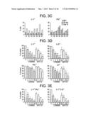 METHODS FOR ACTIVATING T CELLS AND MODULATING AN IMMUNE RESPONSE diagram and image